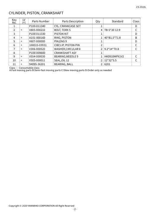 Echo CS-3510L IPL / Parts List source page 4