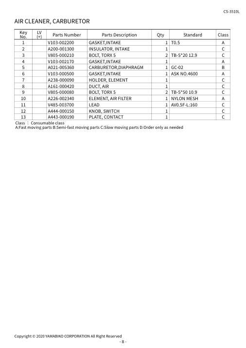 Echo CS-3510L IPL / Parts List source page 10