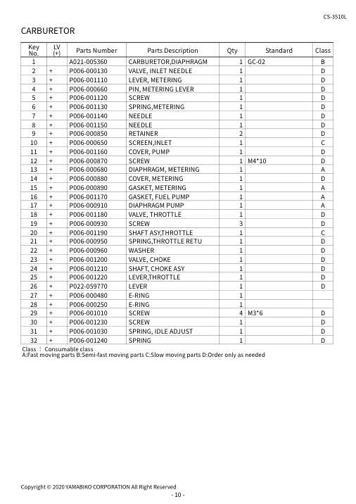 Echo CS-3510L IPL / Parts List source page 12