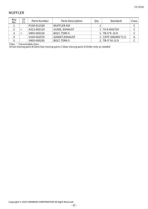 Echo CS-3510L IPL / Parts List source page 14