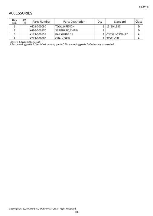 Echo CS-3510L IPL / Parts List source page 22