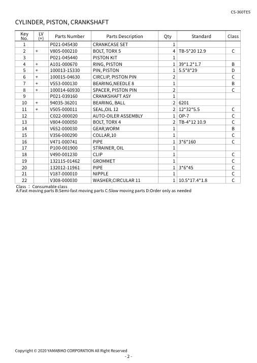 Echo CS-360TES IPL / Parts List source page 4