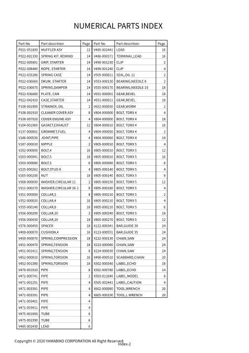 Echo CS-360TES IPL / Parts List source page 30
