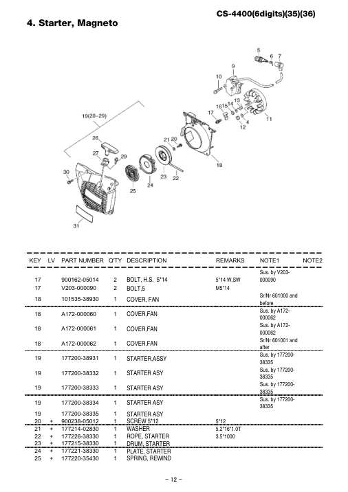 Echo CS-4400 IPL / Parts List source page 13