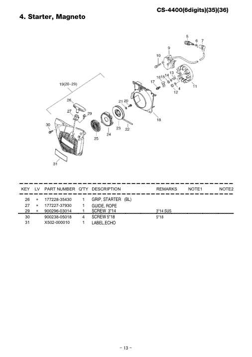 Echo CS-4400 IPL / Parts List source page 14