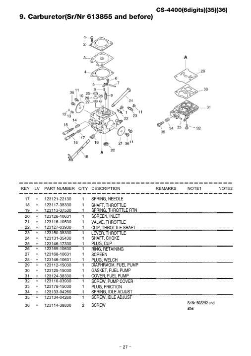 Echo CS-4400 IPL / Parts List source page 28