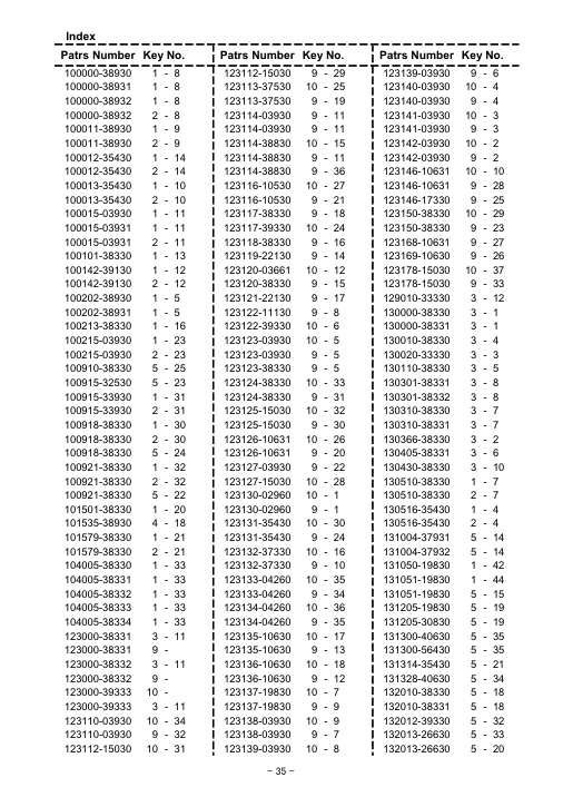 Echo CS-4400 IPL / Parts List source page 36