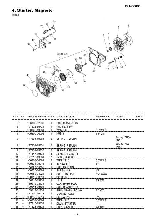 Echo CS-5000 IPL / Parts List source page 7