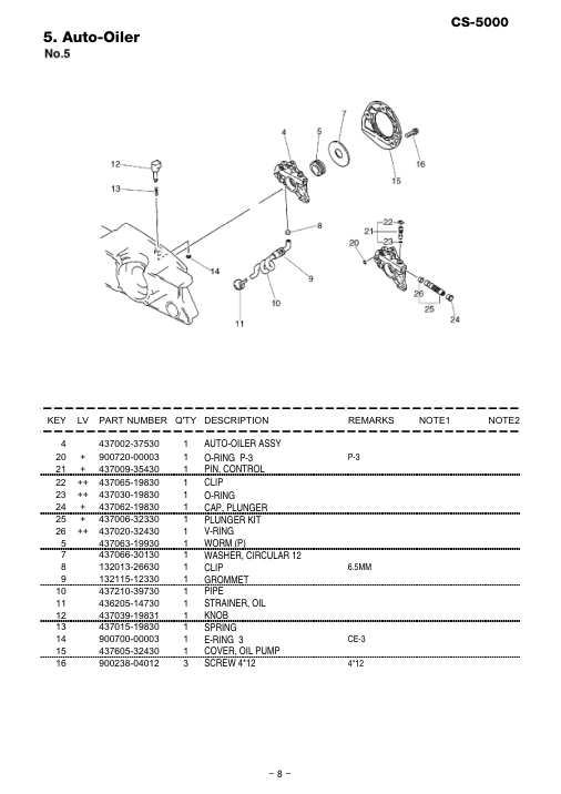 Echo CS-5000 IPL / Parts List source page 9