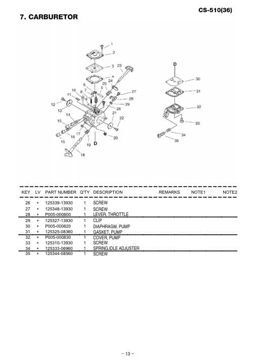 Echo CS-510 IPL / Parts List source page 14