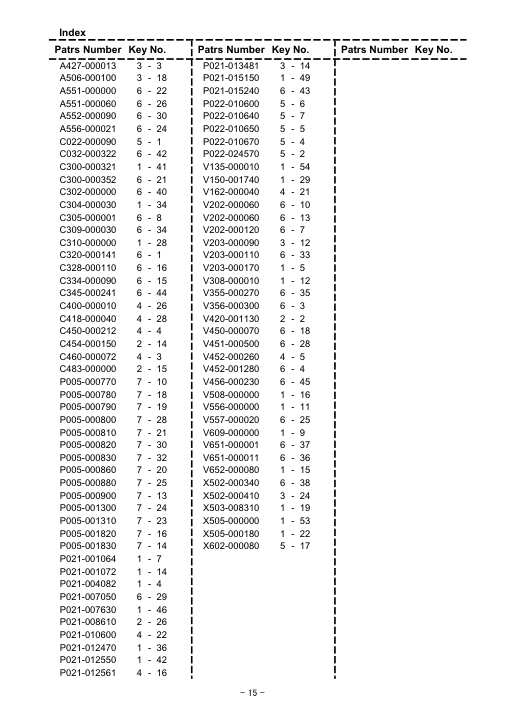 Echo CS-510 IPL / Parts List source page 16