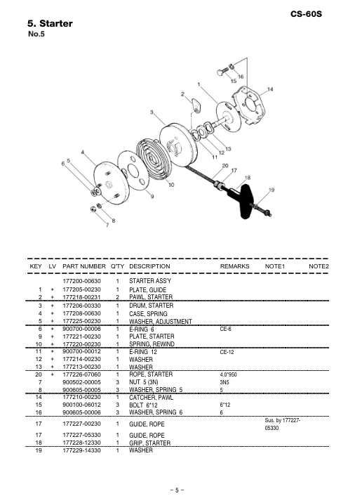 Echo CS-60S IPL / Parts List source page 6