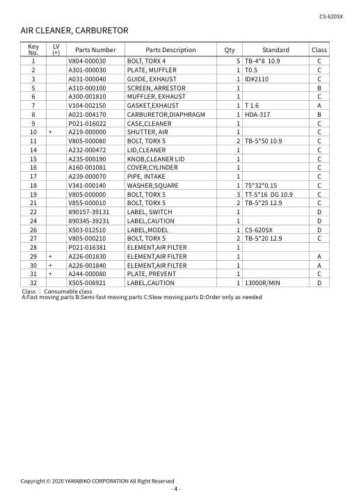 Echo CS-620SX IPL / Parts List source page 7