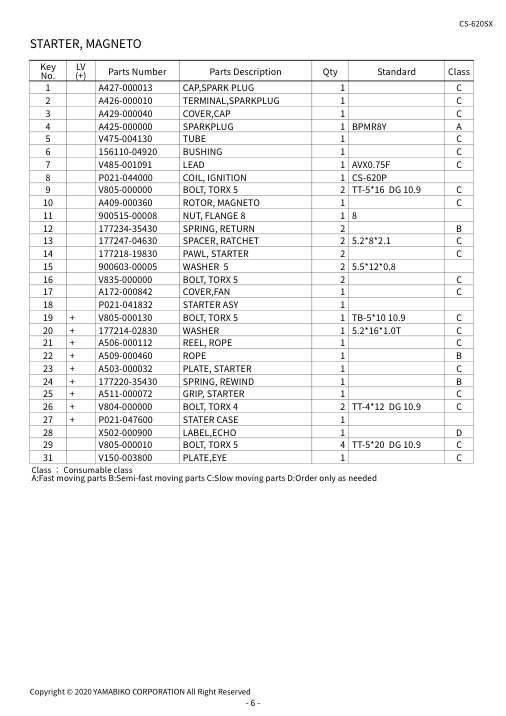 Echo CS-620SX IPL / Parts List source page 9