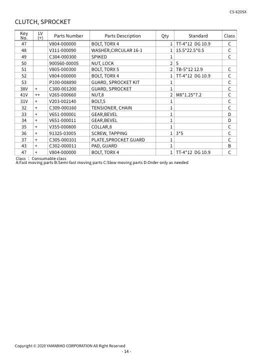 Echo CS-620SX IPL / Parts List source page 17