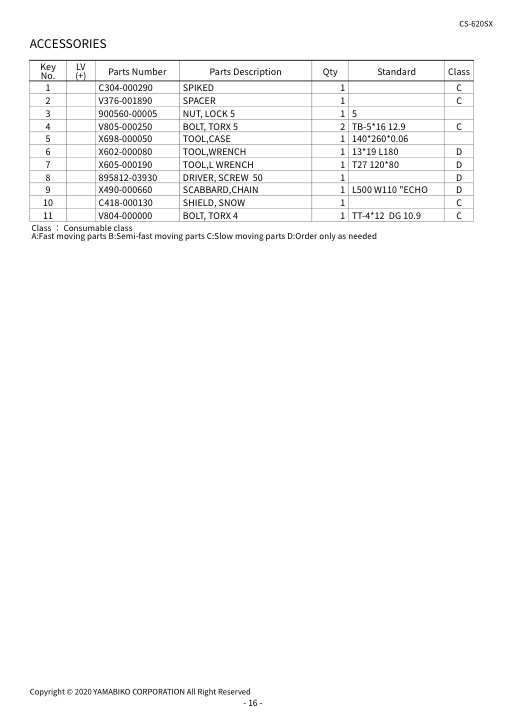 Echo CS-620SX IPL / Parts List source page 19