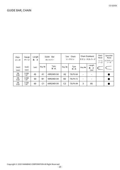 Echo CS-620SX IPL / Parts List source page 22