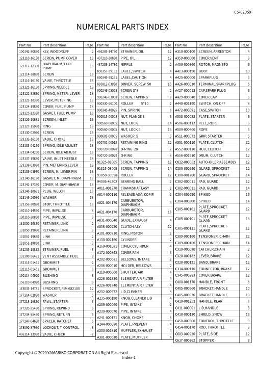 Echo CS-620SX IPL / Parts List source page 24