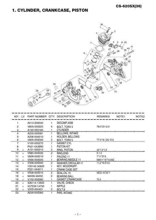 Echo CS-620SX IPL / Parts List source page 2