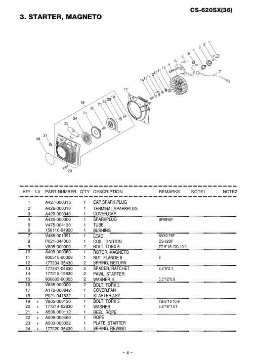 Echo CS-620SX IPL / Parts List source page 5