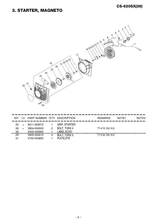 Echo CS-620SX IPL / Parts List source page 6