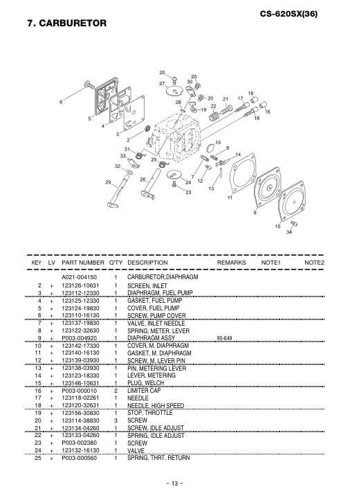Echo CS-620SX IPL / Parts List source page 14