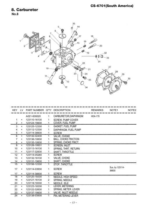 Echo CS-6701(South IPL / Parts List source page 18