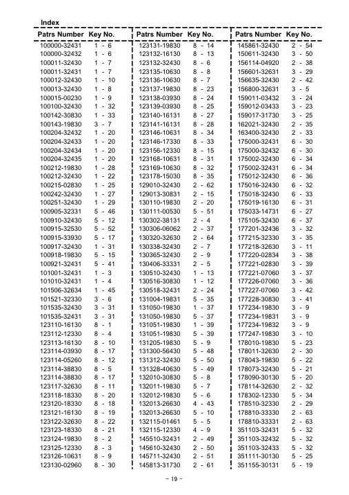 Echo CS-6701(South IPL / Parts List source page 20