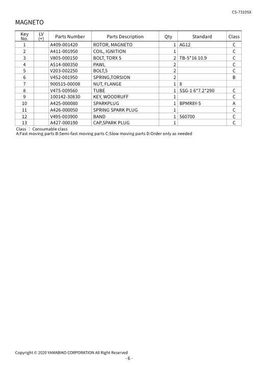 Echo CS-7310SX-38spec IPL / Parts List source page 8