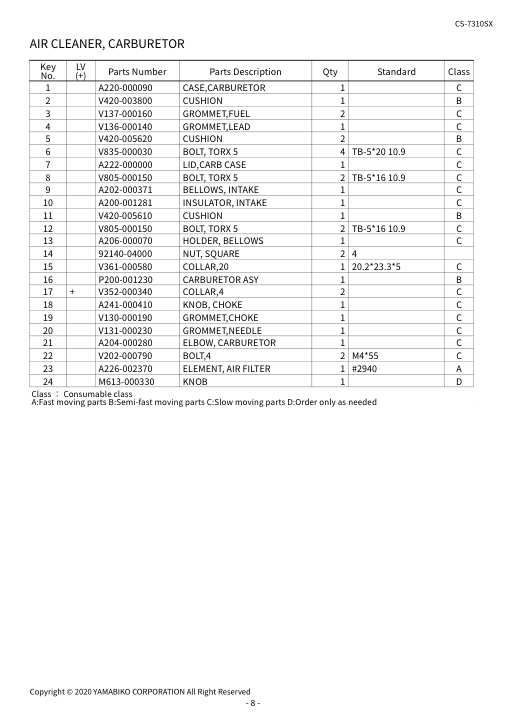 Echo CS-7310SX-38spec IPL / Parts List source page 10
