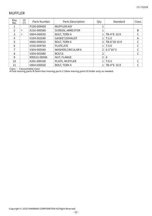 Echo CS-7310SX-38spec IPL / Parts List source page 14