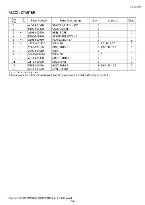 Echo CS-7310SX-38spec IPL / Parts List source page 16