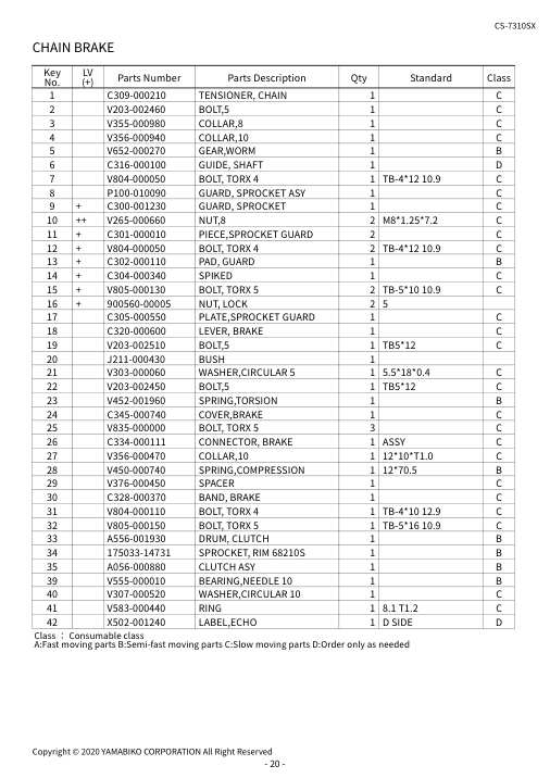 Echo CS-7310SX-38spec IPL / Parts List source page 22