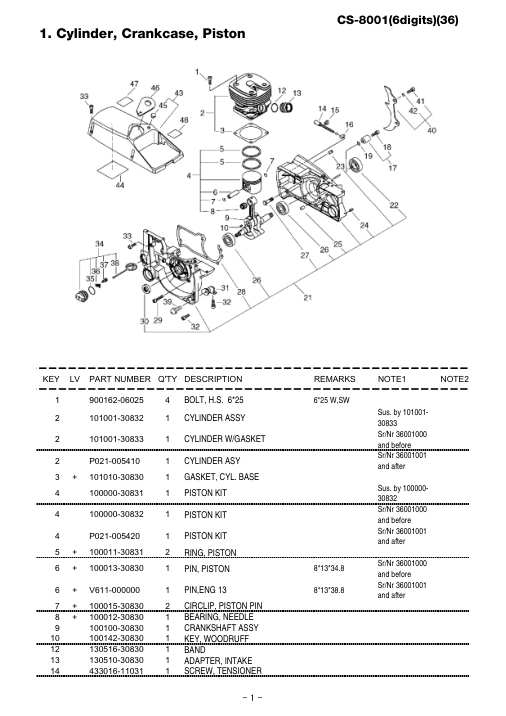 Echo CS-8001 IPL / Parts List source page 2