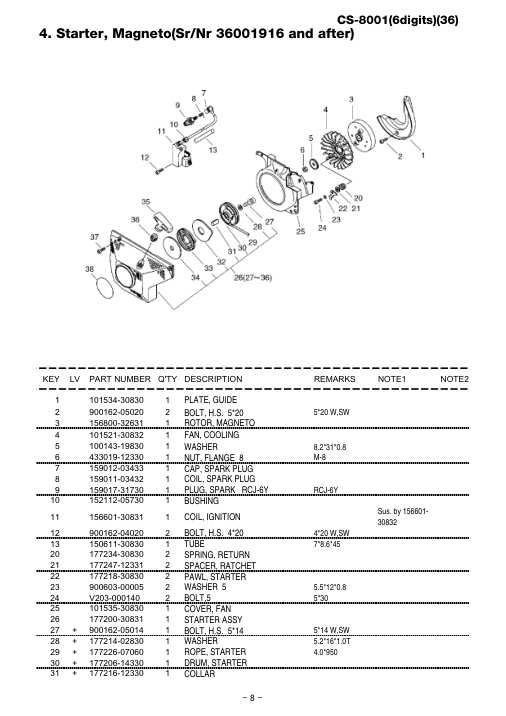 Echo CS-8001 IPL / Parts List source page 9