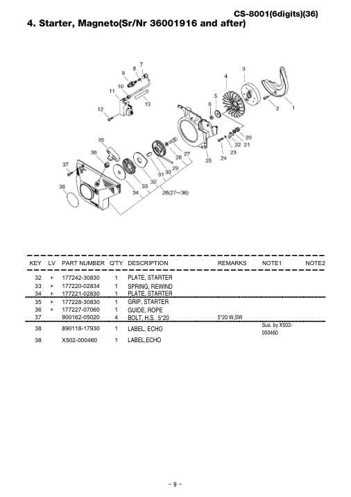Echo CS-8001 IPL / Parts List source page 10