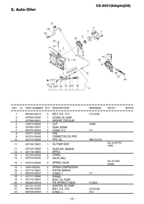 Echo CS-8001 IPL / Parts List source page 11