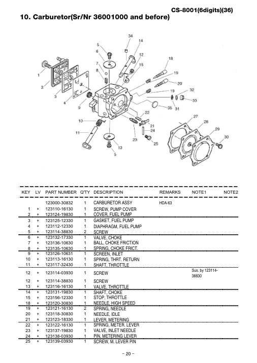 Echo CS-8001 IPL / Parts List source page 21