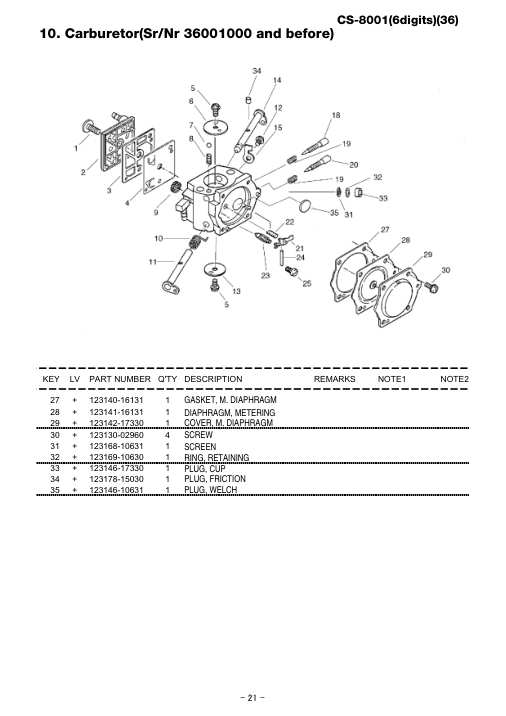 Echo CS-8001 IPL / Parts List source page 22