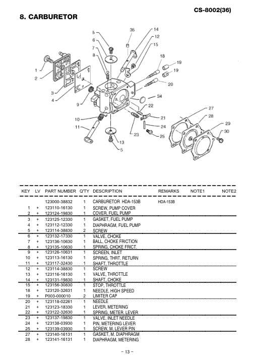 Echo CS-8002 IPL / Parts List source page 14