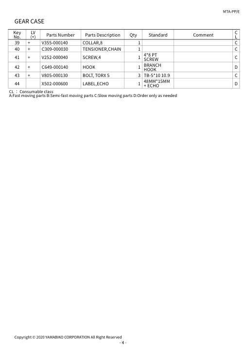 Echo MTA-PP IPL / Parts List source page 7