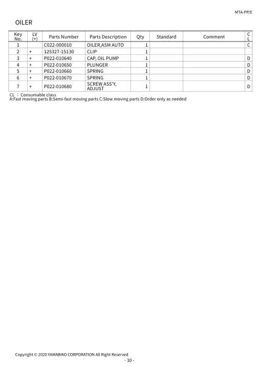 Echo MTA-PP IPL / Parts List source page 13