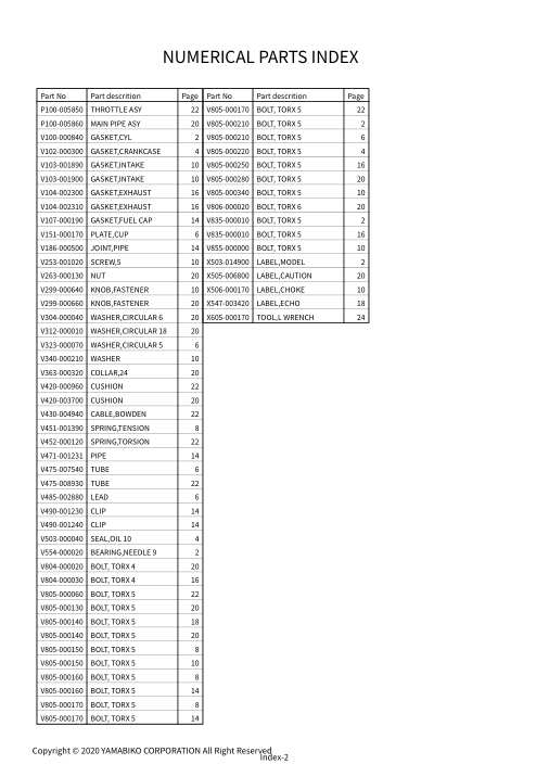 Echo PAS-2620ES IPL / Parts List source page 28