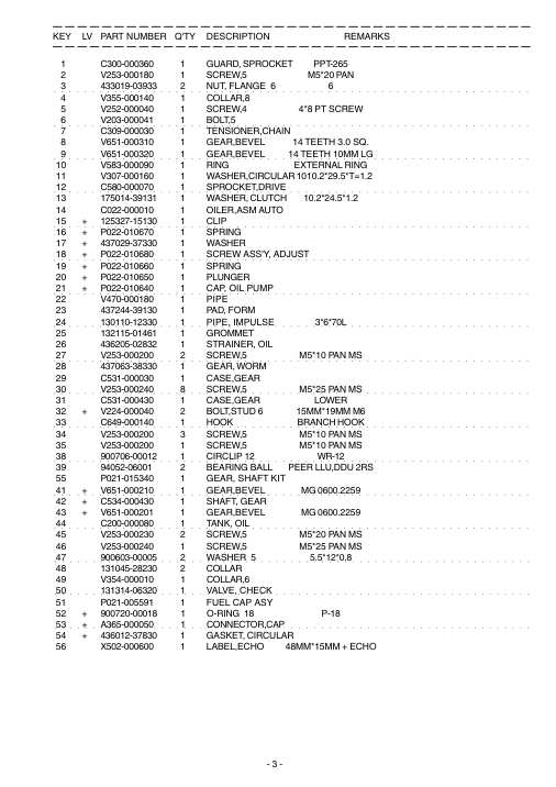 Echo PAS IPL / Parts List source page 3