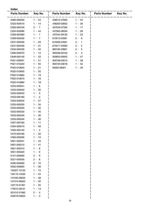 Echo PAS IPL / Parts List source page 6