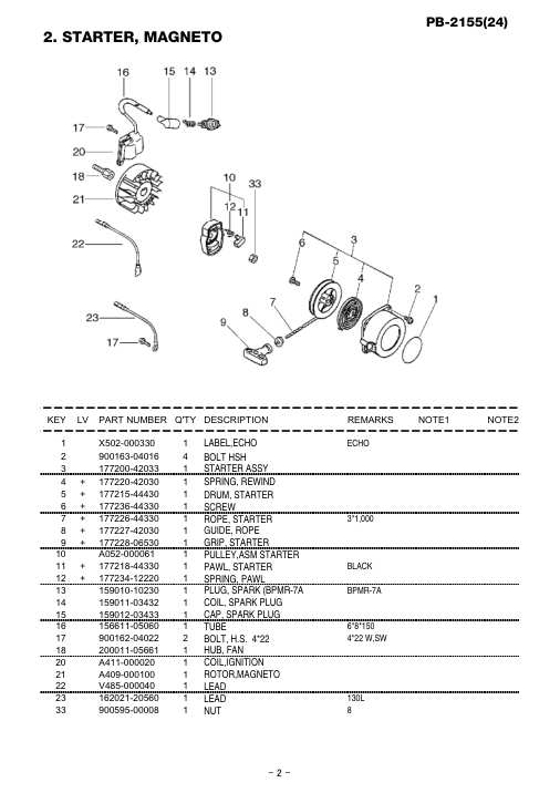 Echo PB-2155 IPL / Parts List source page 3