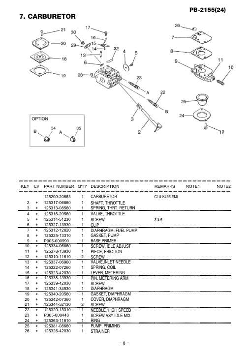 Echo PB-2155 IPL / Parts List source page 9