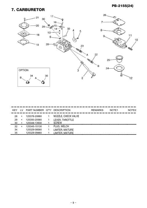 Echo PB-2155 IPL / Parts List source page 10