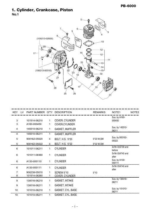 Echo PB-6000 IPL / Parts List source page 2