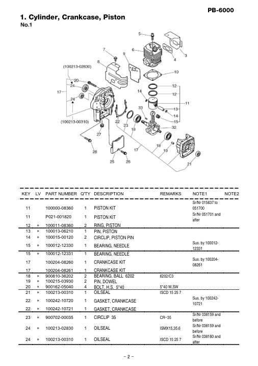 Echo PB-6000 IPL / Parts List source page 3